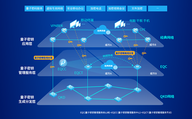 易科騰亮相第二屆全國光量子科學(xué)與技術(shù)學(xué)術(shù)會議，展示網(wǎng)絡(luò)信息技術(shù)研發(fā)新突破