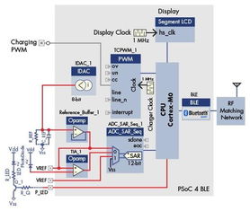 可穿戴設(shè)備技術(shù)開(kāi)發(fā)的行業(yè)頂尖實(shí)踐解析